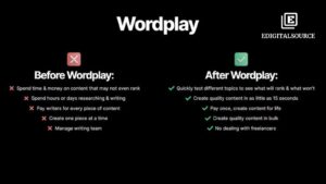 WordPlay AI Writer Review